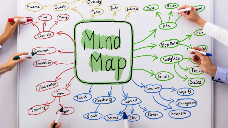 5+ Cara Menggunakan Mind Mapping untuk Mempermudah Proses Belajar